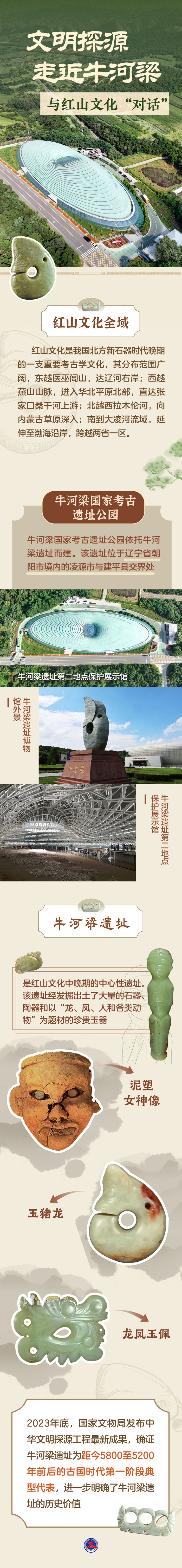 文明探源 走近牛河梁:与红山文化“对话”